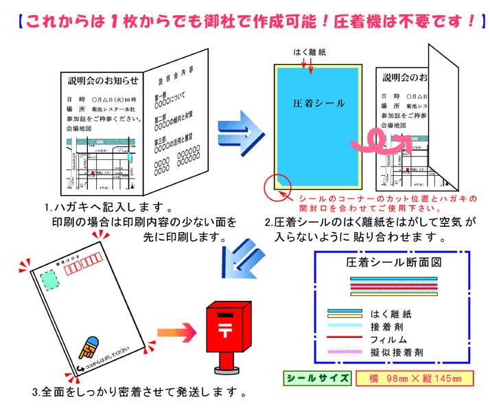 圧着ハガキをシーラーを使わず簡単に自作できる！
